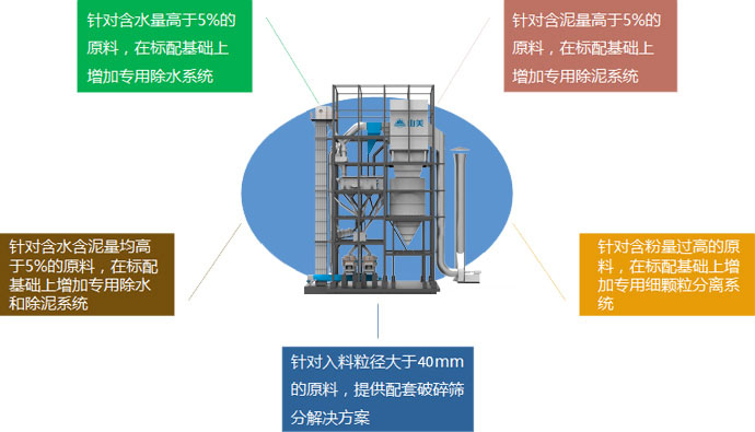 量身定制，精准服务