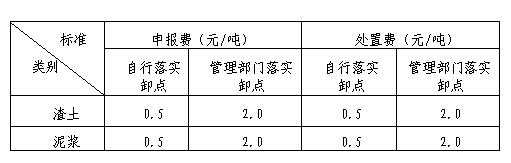 上海市建筑垃圾、渣土及泥浆申报费、处置费、运输费价格信息