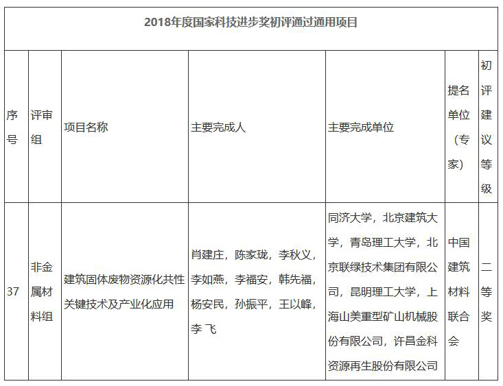 重磅｜国家科学技术进步二等奖：“建筑固体废物资源化共性关键技术及产业化应用”项目