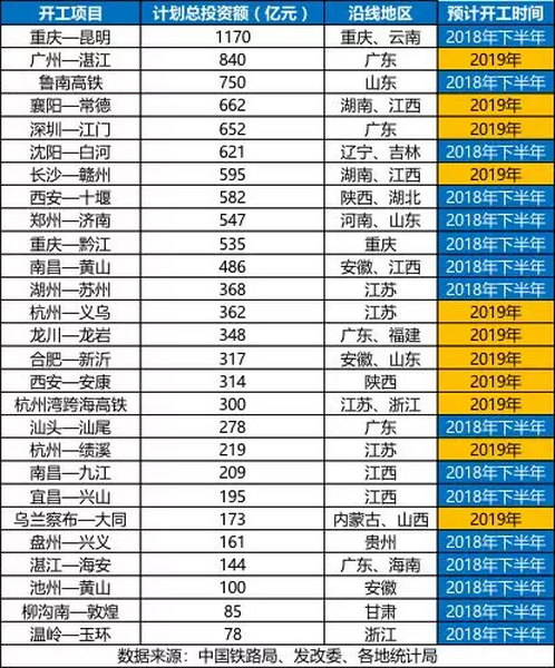 砂石骨料大商机——万亿基建来袭，27个高铁项目将开工建设