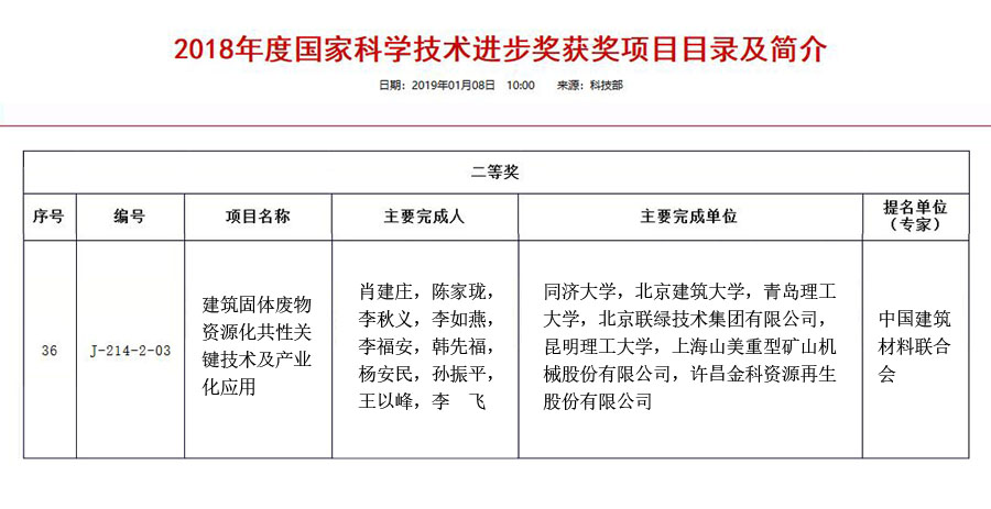 喜讯｜山美股份参与完成的“建筑固体废物资源化共性关键技术及产业化应用“项目获2018年度国家科学技术奖