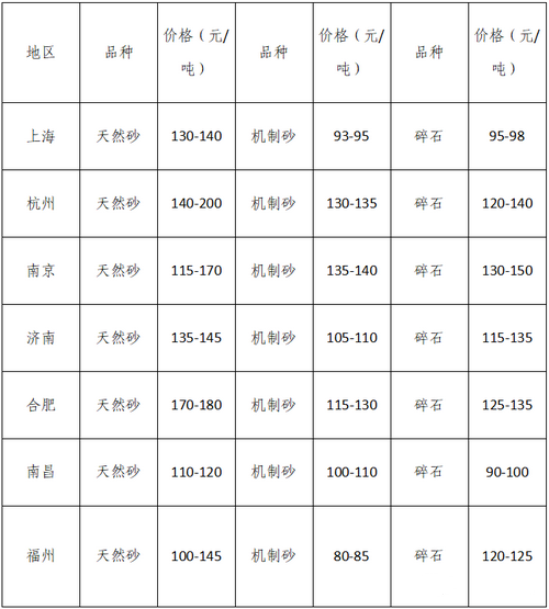 湖南、湖北一砂难求，重庆砂石厂关?！そ笆鄹翊笳牵? title=