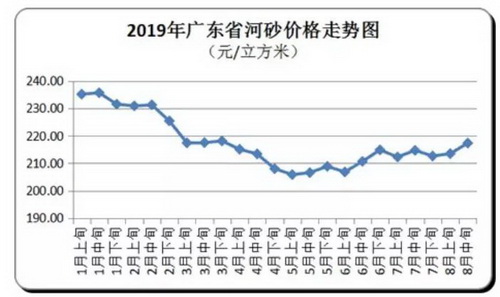 价格“失控”！砂石、混凝土、水泥、煤炭上千家企业涨价！