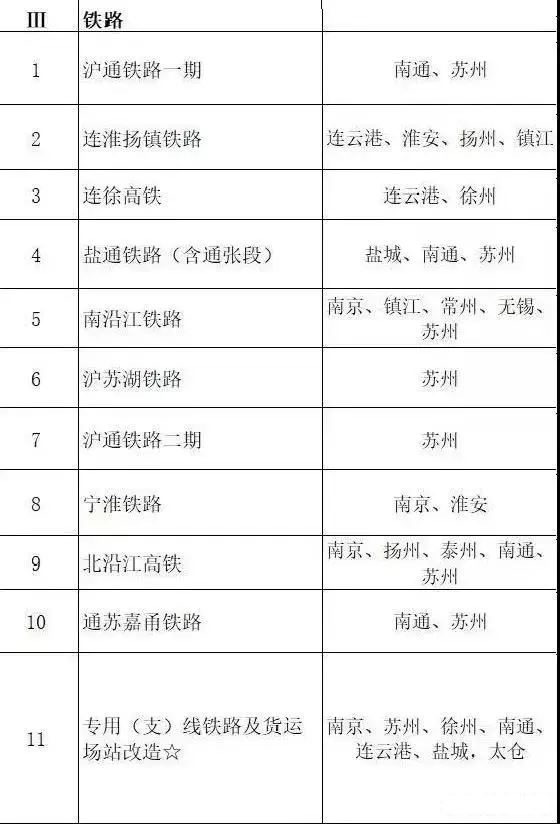 总投资超10万亿！冀苏豫等6省市2020重大项目一览