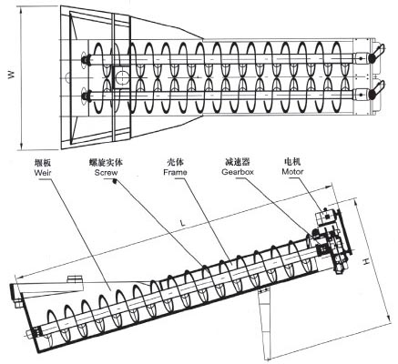 XL系列螺旋洗砂机、XLW系列洗石机