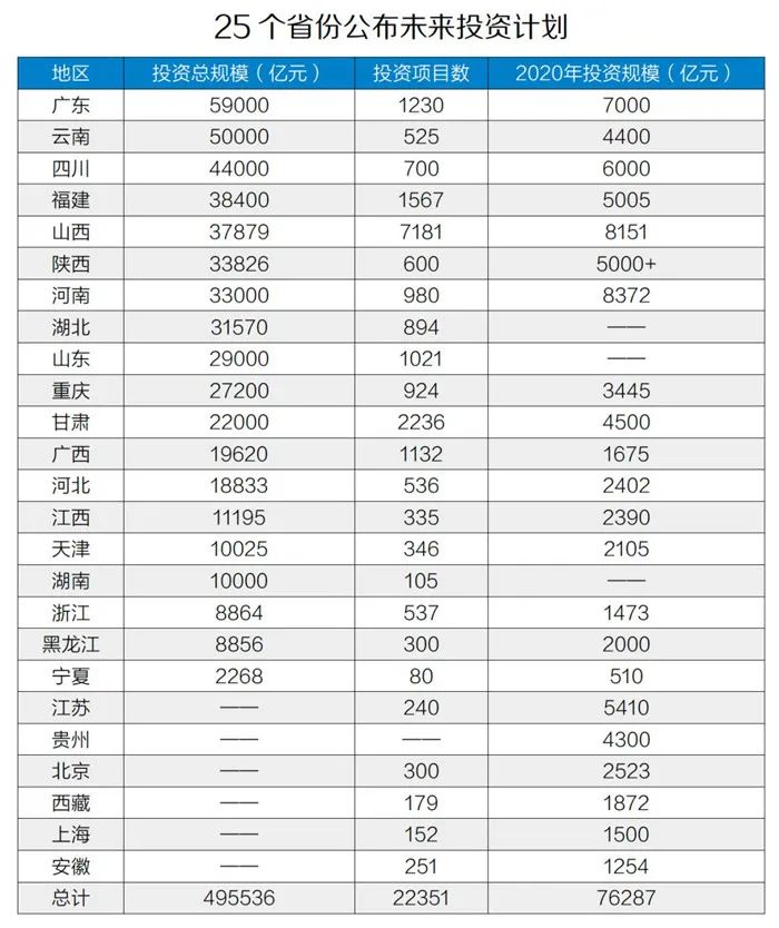 50万亿元！砂石骨料助力基建投资，推动经济稳增长！