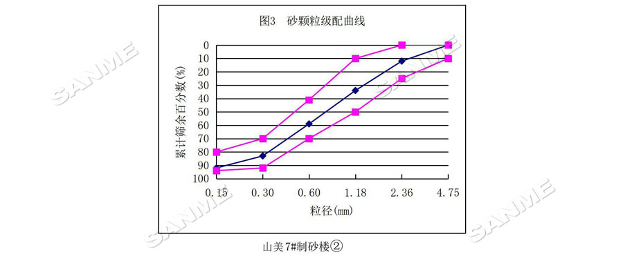 【项目】制砂原料含泥量高？山美股份有办法！带您走进池州长九（神山）制砂楼项目，看山美股份如何解决这个问题