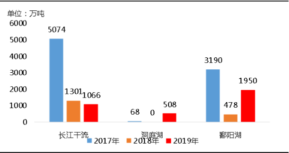 环?！案哐埂比笆笊阶芰?、河砂开采量不降反升，释放砂石产能补充国内砂石市场供应！