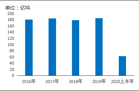 环?！案哐埂比笆笊阶芰?、河砂开采量不降反升，释放砂石产能补充国内砂石市场供应！