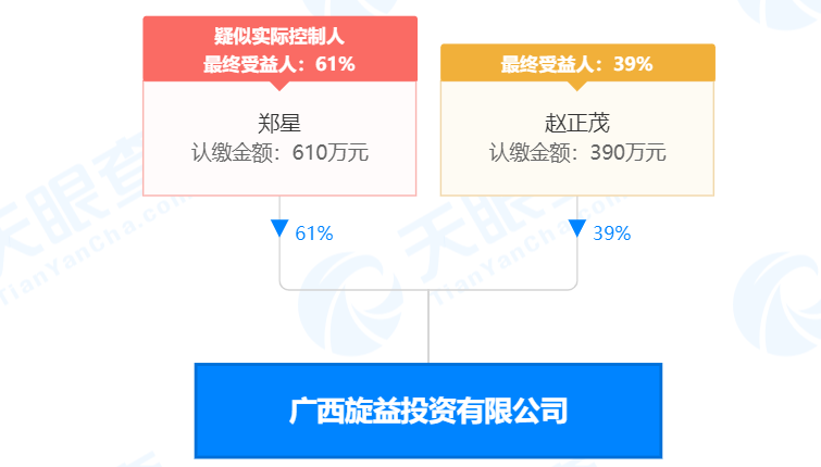 疯狂！广西南宁交投7.61亿元拍得一宗花岗岩采矿权，竟需35.7年才能收回成本？