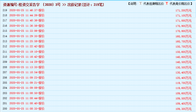 疯狂！广西南宁交投7.61亿元拍得一宗花岗岩采矿权，竟需35.7年才能收回成本？