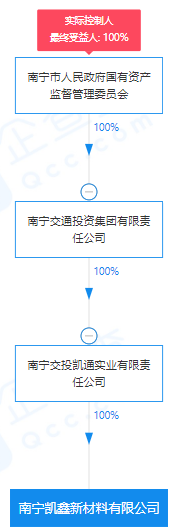 疯狂！广西南宁交投7.61亿元拍得一宗花岗岩采矿权，竟需35.7年才能收回成本？