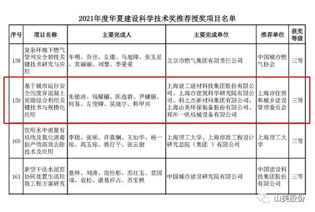 蓄势待发｜上海山美股份邀您携手同行，共赢2022!