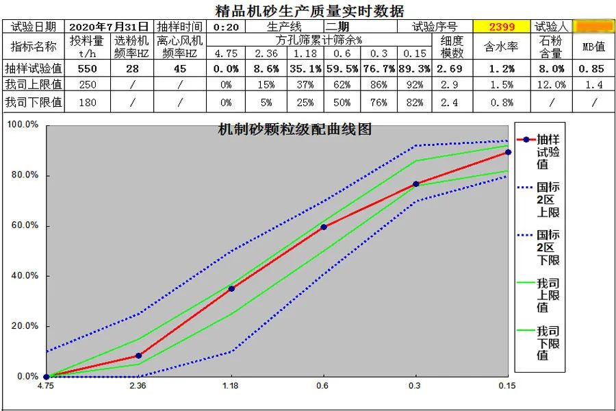 上海山美股份重庆地区典型项目回顾