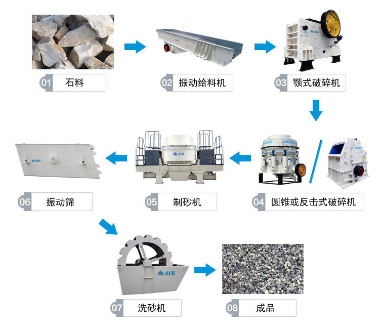 高速公路上用的砂石骨料是怎么生产的呢？