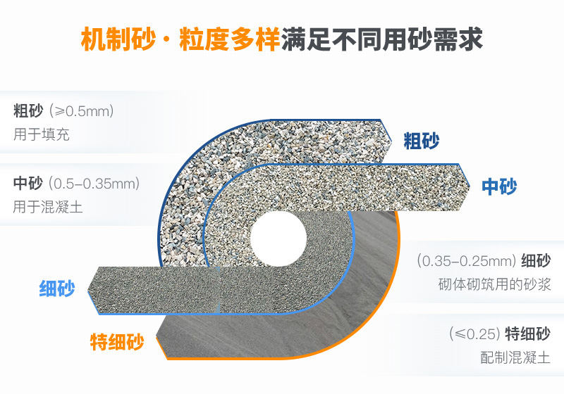 机制砂规格？上海山美为您解答
