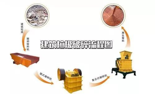 开办一个建筑垃圾处理厂需要哪些手续？需要考虑哪些问题？