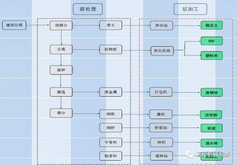 开办一个建筑垃圾处理厂需要哪些手续？需要考虑哪些问题？