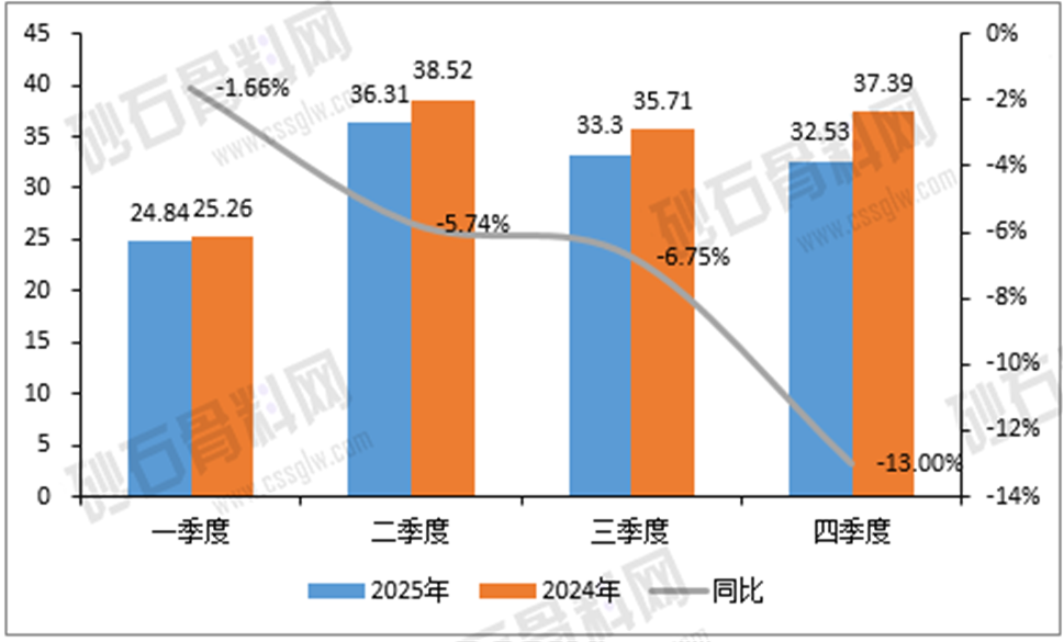 2025年中国砂石骨料行业分析报告